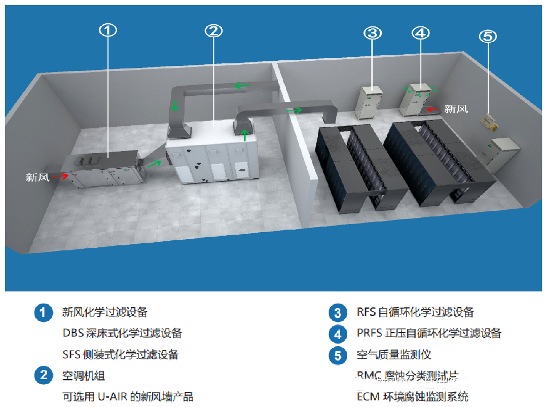 機房新風(fēng)機