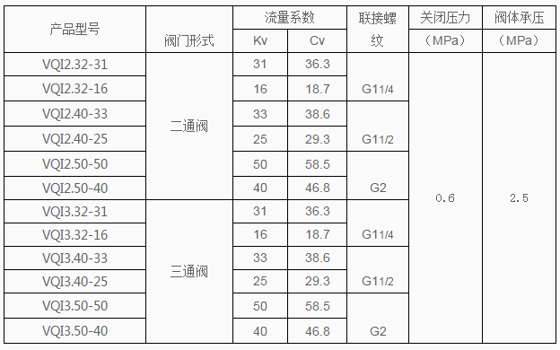 灰鑄鐵球閥