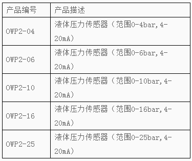 壓力傳感器