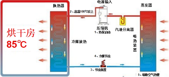 熱泵烘干機(jī)