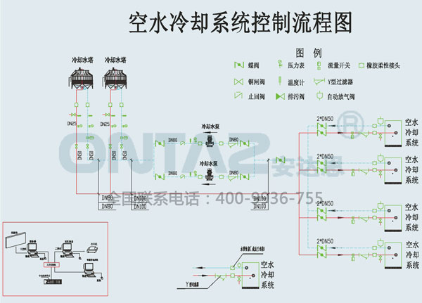 空(風(fēng))水冷冷卻設(shè)備