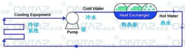 循環(huán)冷卻水系統(tǒng)