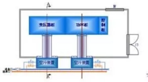 冷卻設備：高壓變頻器常用的三種散熱方式