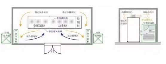 高壓變頻器常用的三種散熱方式