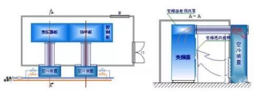 高壓變頻器常用的三種散熱方式