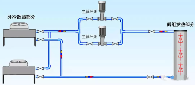 風(fēng)電水冷冷卻系統(tǒng)