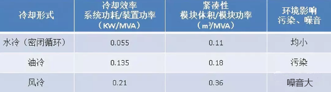 風(fēng)電水冷冷卻系統(tǒng)