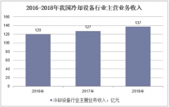 中國冷卻設(shè)備行業(yè)現(xiàn)狀 2020年冷卻設(shè)備將往節(jié)能環(huán)