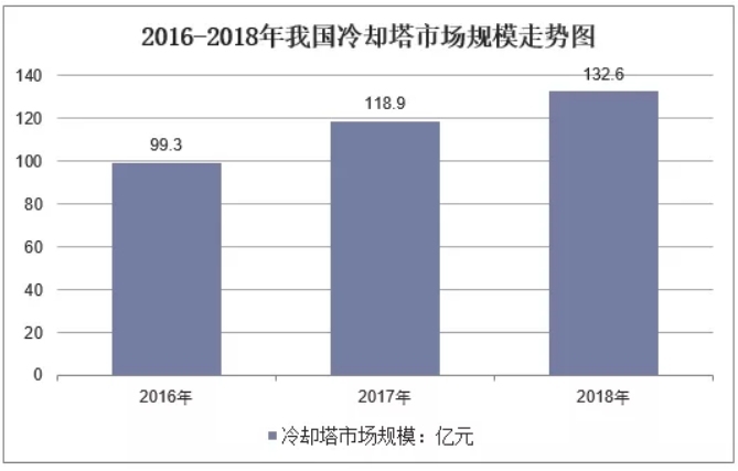 冷卻設(shè)備