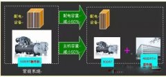 開課啦！三分鐘了解中央空調(diào)節(jié)能系統(tǒng)