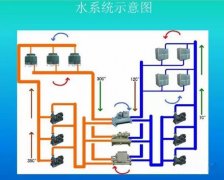 精密空調(diào)水冷與冷凍水系統(tǒng)簡(jiǎn)介