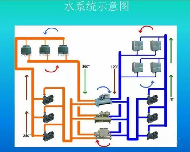 機房精密空調