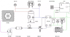 常見的冷水機(jī)組的工作原理、組成與故障分析