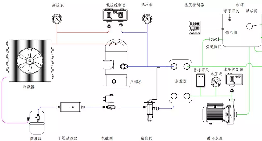 冷水機(jī)組