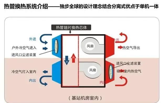 數(shù)據(jù)機房新風