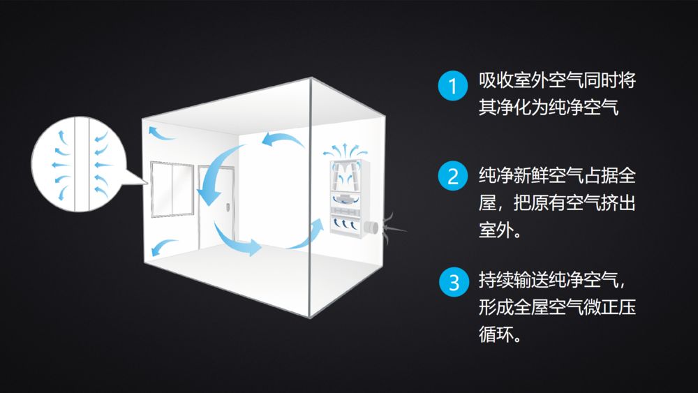 一分鐘就知道選擇新風(fēng)系統(tǒng)有無管道還是管道