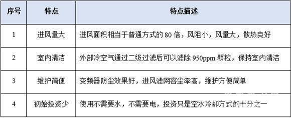 除塵新風系統(tǒng)優(yōu)勢