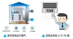 專(zhuān)業(yè)廠家告訴你工業(yè)新風(fēng)系統(tǒng)與空調(diào)的不同點(diǎn)