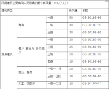 【重點(diǎn)】工業(yè)新風(fēng)設(shè)計(jì)詳解