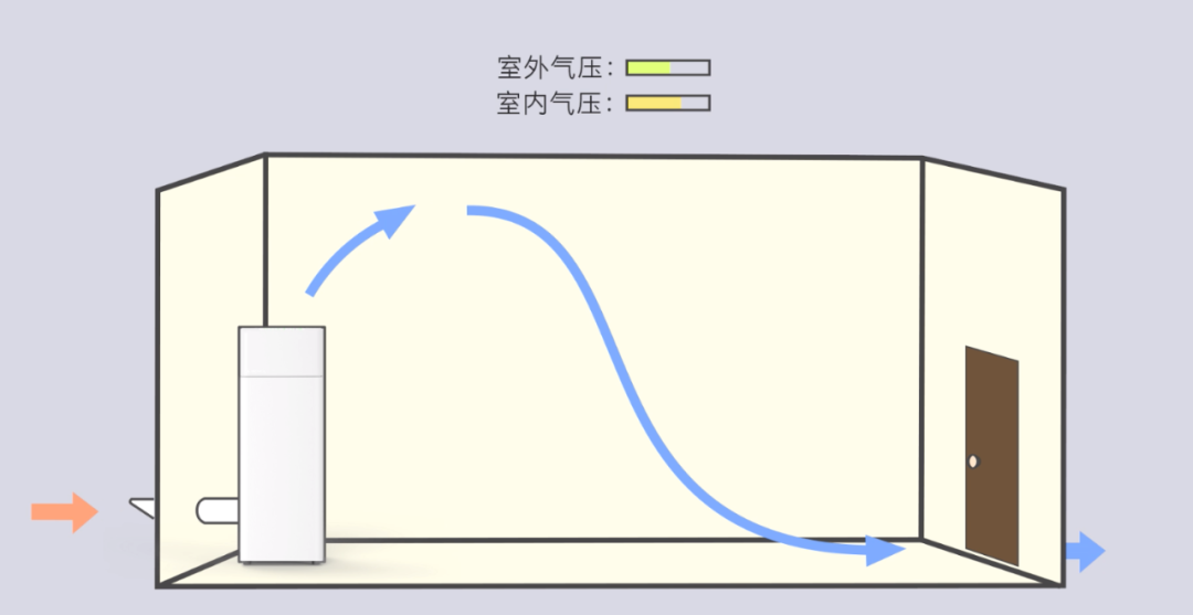 工業(yè)新風機