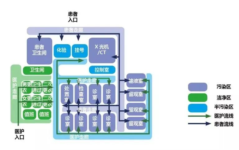 工業(yè)新風機