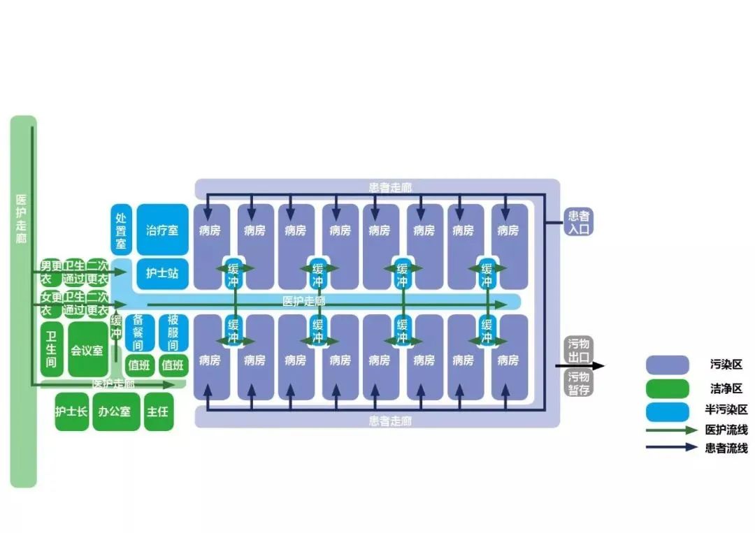 工業(yè)新風機