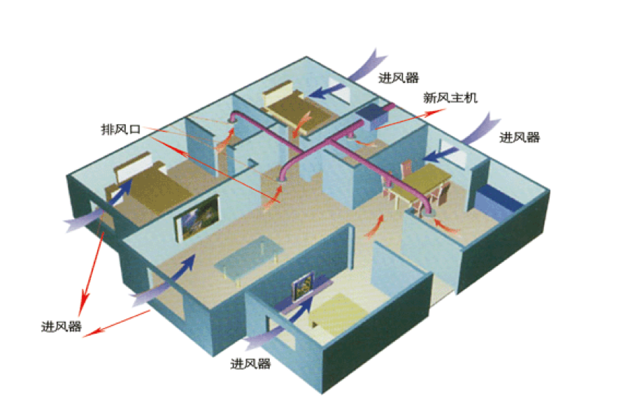 工業(yè)新風機