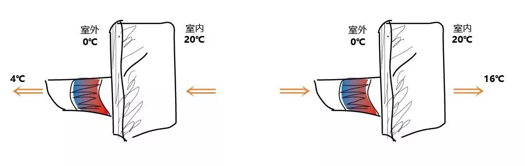 壁掛式新風(fēng)機(jī)