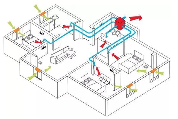 全熱交換新風(fēng)機