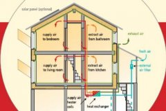 節(jié)能環(huán)保大背景下高效新風(fēng)節(jié)能系統(tǒng)在被動(dòng)房應(yīng)