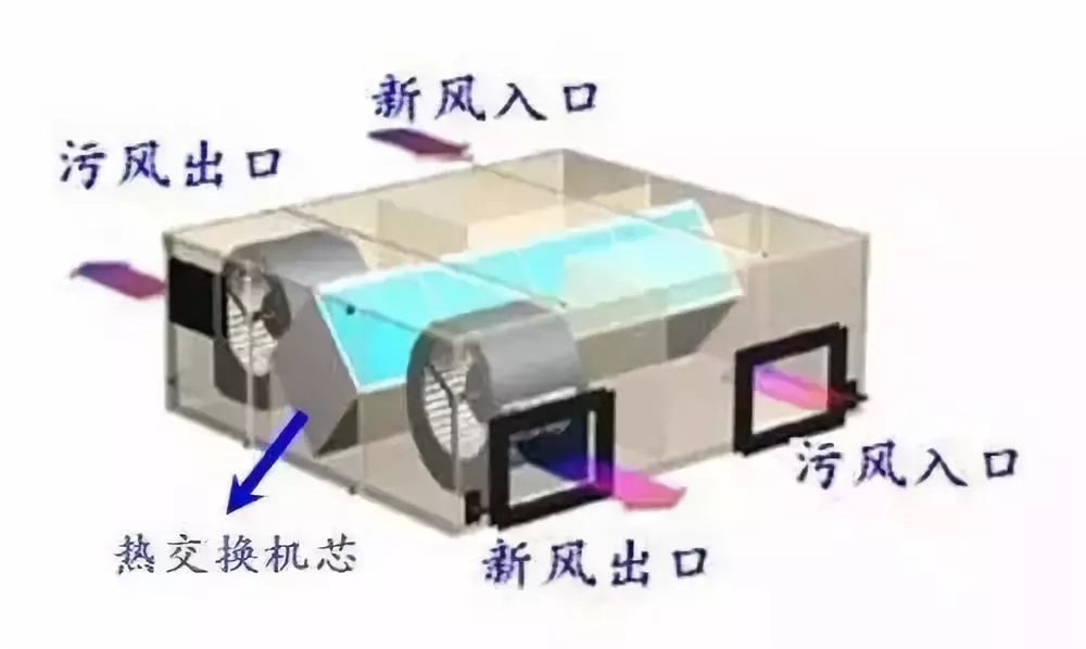 全熱交換新風(fēng)機(jī)