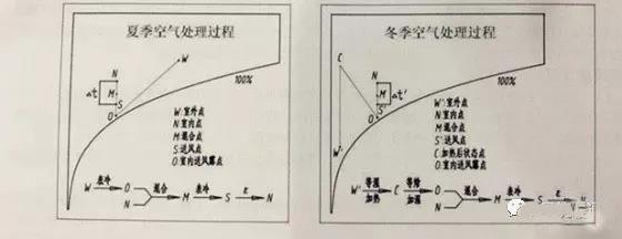 新風(fēng)系統(tǒng)設(shè)計(jì)方案