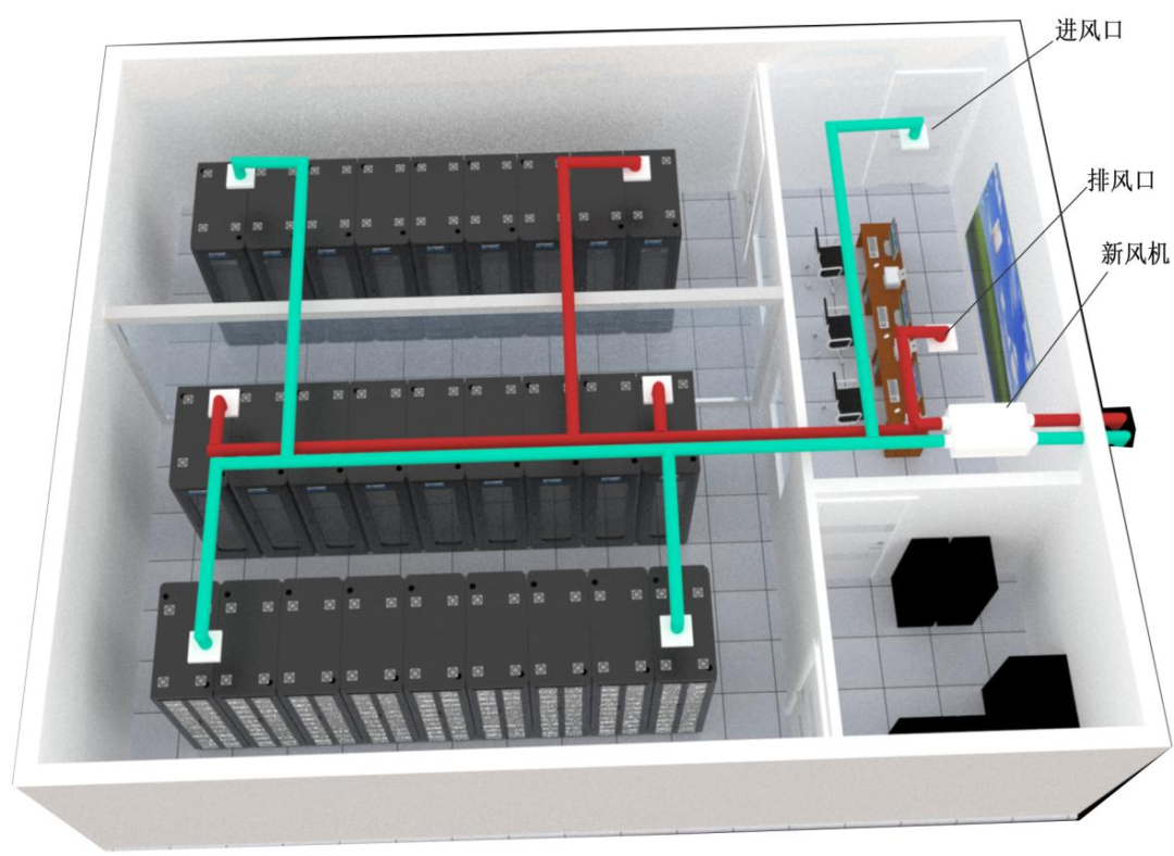 機(jī)房新風(fēng)系統(tǒng)安裝