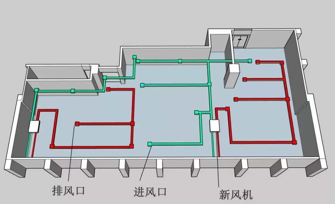 機(jī)房新風(fēng)系統(tǒng)