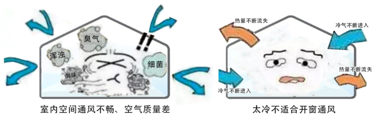 機房新風系統(tǒng)設計方案