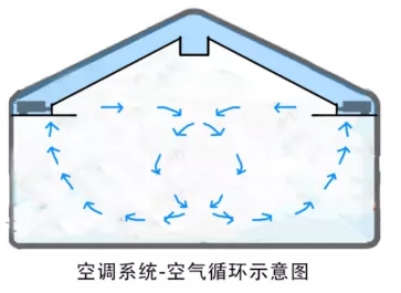 機房新風系統(tǒng)設計方案